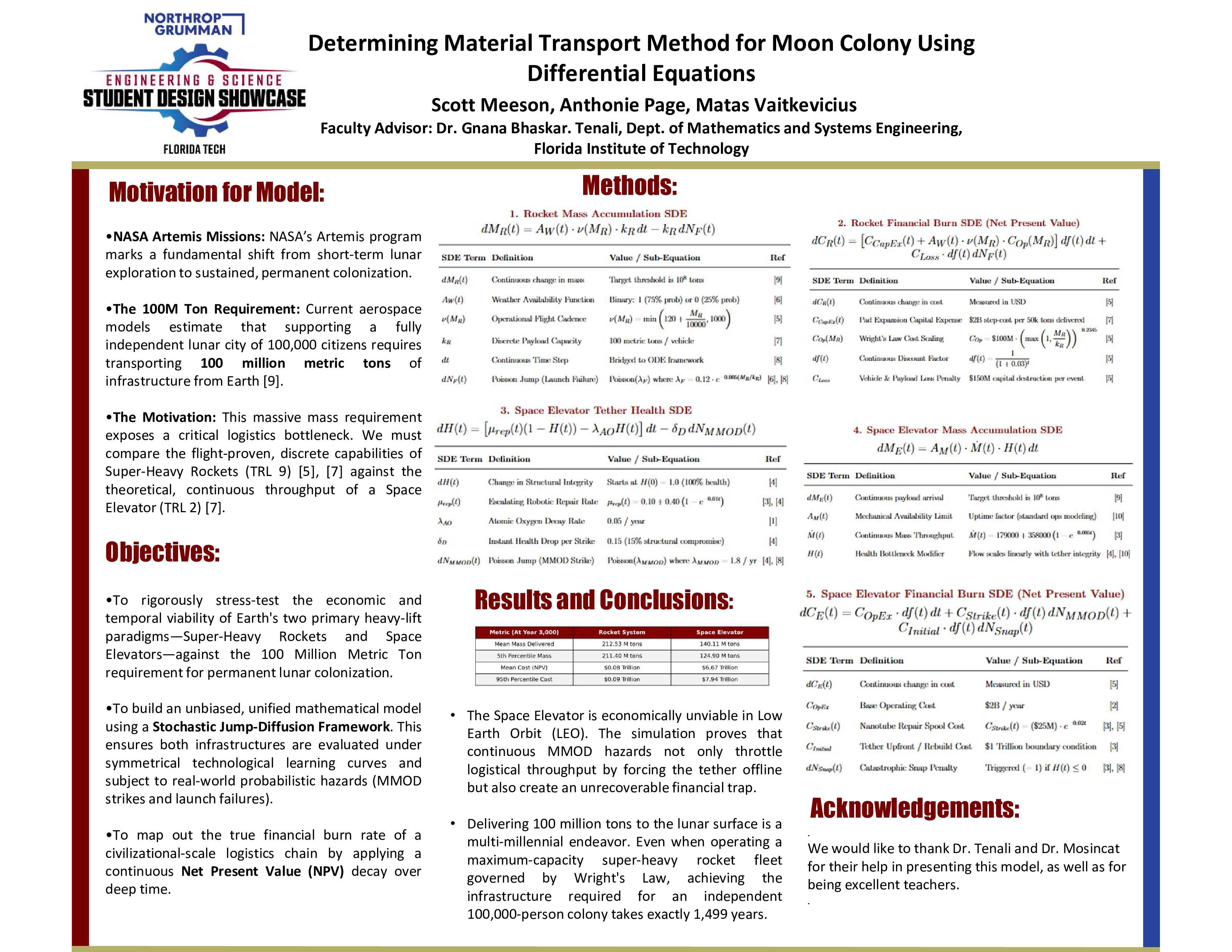 Award-winning poster - presented at MAA FL/FTYCMA and Ospreys Mathematics Conference